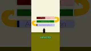 Physics in Melee