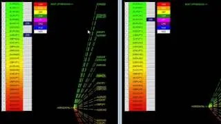 Currency array indicator in multiple timeframes