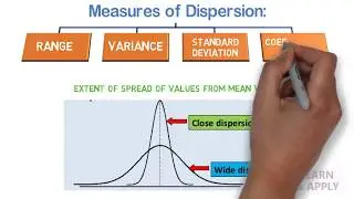 Measures of Dispersion: Formulae and Examples | What is dispersion with Examples | Sample size