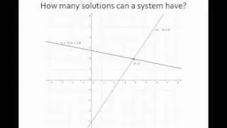 Systems of linear equations