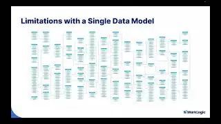 Using the MarkLogic Data Platform for Regulatory Compliance