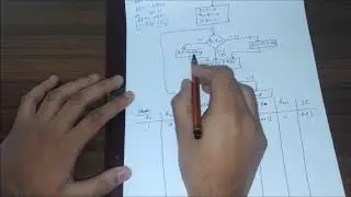 Booth's Multiplication Algorithm in Computer Architecture