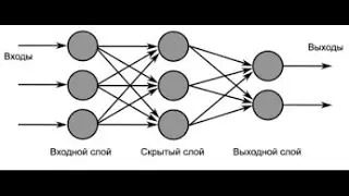как работают нейросети. строение нейросетей