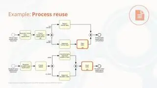 Process reuse