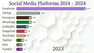 Top Social Media Platforms by User Count (2014-2024) | Visual Comparison