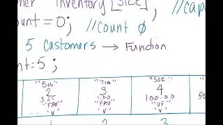 program 9 video 1 Spring 2024