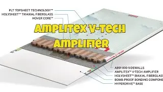The Capita Snowboards Amplitex V Tech Amplifier: Explained