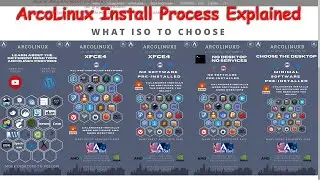 Doing an ArcoLinux Install