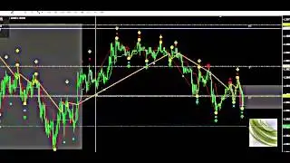 Бинарные опционы лучшие