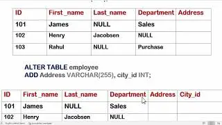 how to add, delete/drop column in MySql, SqlServer | change data type of a column | ALTER TABLE