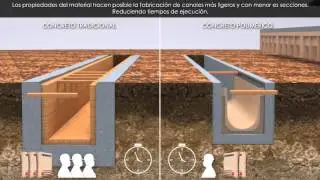 Canales de Drenaje: Soluciones Integrales ULMA