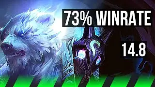 VOLIBEAR vs KINDRED (JGL) | 73% winrate, 3/1/8 | EUW Grandmaster | 14.8