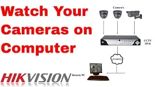 Watch your Hikvision Cameras on any Computer - Windows or Mac