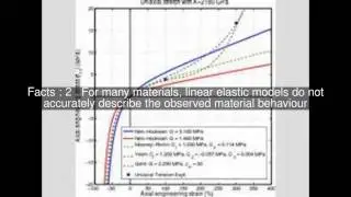 Hyperelastic material Top  #6 Facts