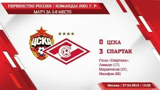 Обзор матча ЦСКА - 