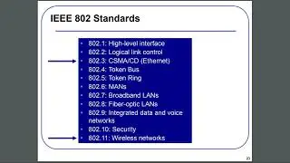 OSI Model, Network Devices, and Network Standards-Module 11