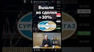 Стоит ли инвестировать в 