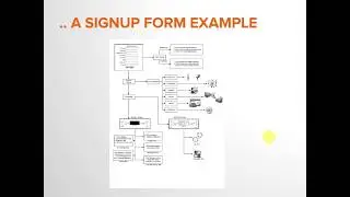 V6:  software testing types with examples