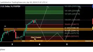 XAU/USD Gold Chart Analysis || Forex and Crypto Clases and Signals || #forex #crypto #gold