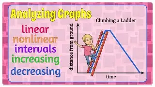 How to Analyze a Qualitative Graph | 8.F.B.5 💗