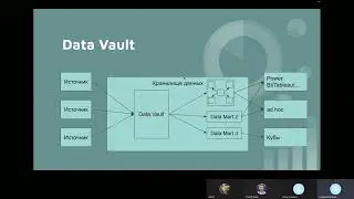 Курс "Создание хранилища данных". 16 Основы Data Vault, создаем первую модель