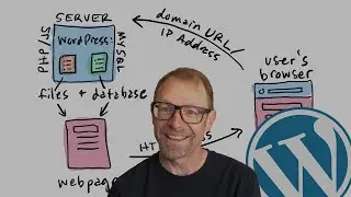How WordPress Hosting Works - excerpt 1 from Hosting Workshop