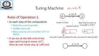 Turing Machine