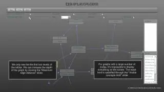 Conflexplore, a FCA (Formal Concept Analysis) program