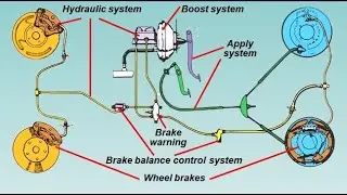 Brake System Components Categories