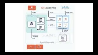 Preparing for a standard Burp Suite Enterprise Edition installation