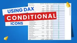 Power BI Conditional Icons in Table Visual with DAX | Emoji and Unichar Based KPI Formatting