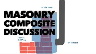 Masonry Composite Discussion