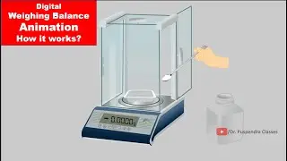 Digital Weighing Balance - How it Works? | Animation