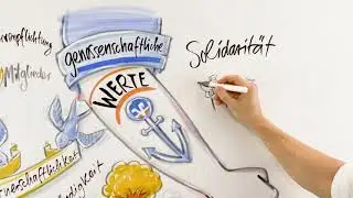 Genossenschaftliche Beratung