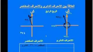 كورس مساحة: د. سعيد المغربي: 4- أعمال الترافيرسات