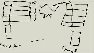 Linux Tutorial Series - 164 - Computer networks - the very basics