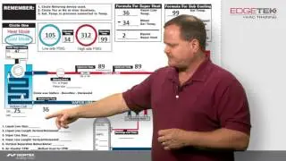 Troubleshooting with Superheat and Subcooling (TXV)