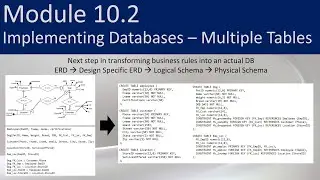 10.2 - Multiple Table DDL