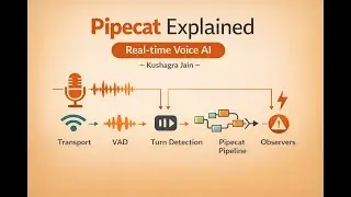 1. Pipecat Explained: Building Real-Time Voice AI (WebRTC + Code Example)