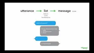 How to Build an Event Chatbot