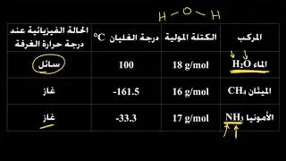 الرابطة الهيدروجينية