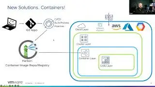 Carbon Black Office Hours: Introduction to Container and Kubernetes Security (May 17, 2023)