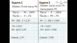 Задачи на проценты