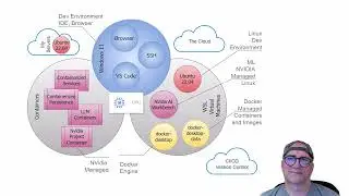 It's complicated - My sprawling Windows Software Engineering environment for ML and other stuff