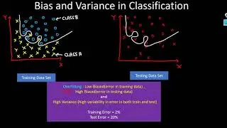 Bias Variance in Machine Learning|Data Science