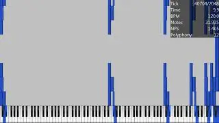 (Single art tester) Sierpinski triangle test (Sequence #3 with 64 tracks.)