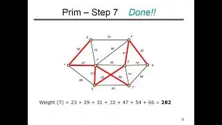 Lecture 62 Prim's Algorithm