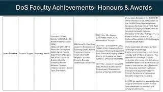 Department of Surgery Faculty Achievements for ANNUAL ADDRESS 2024