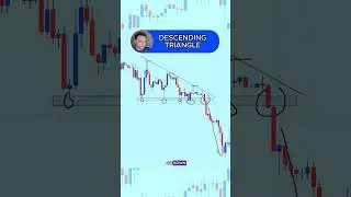 Descending Triangle Explained - Forex Trading #shorts #forex #trading
