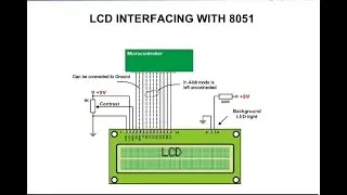 LCD Interfacing with 8051 Microcontroller